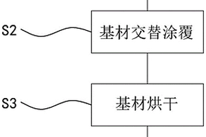 鋰電池極片多涂頭間隔涂布工藝及設備