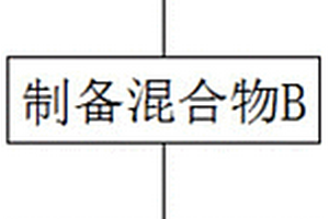 鋰離子電池用石墨負極材料及其制備方法