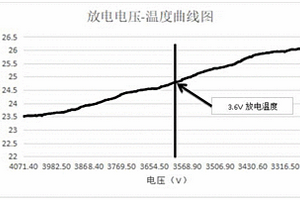 鋰電池配組方法