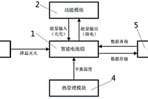 鋰離子智能電池系統(tǒng)