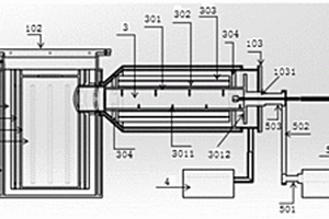 制備鋰離子電池負(fù)極材料的高溫裝置及其制備方法