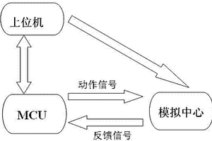 新型半自動鋰電池保護(hù)板功能分析儀