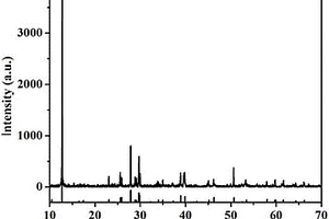 鋰離子電池正極材料Na<sub>1.1</sub>V<sub>3</sub>0<sub>7.9</sub>制備方法