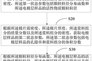 鋰離子電池電化學(xué)模型電極層結(jié)構(gòu)參數(shù)的確定方法