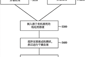 硅碳負(fù)極材料、其制備方法及鋰離子電池