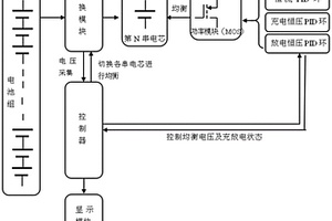 帶恒流恒壓充放電的鋰電池組壽命延長系統(tǒng)