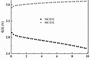 多孔結(jié)構(gòu)極片的構(gòu)筑方法及鋰離子電池