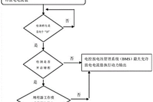 電動汽車鋰電增程動力提升的控制方法