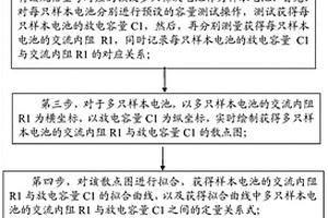 梯次鋰電池剩余容量測(cè)試方法