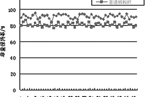 鋰離子電池負極集流體材料及制備方法