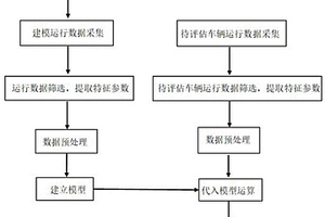 動(dòng)力鋰離子電池安全性能無損診斷的方法