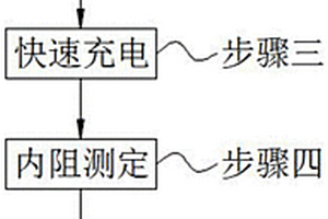 快充固態(tài)聚合物鋰離子電池的測(cè)試方法