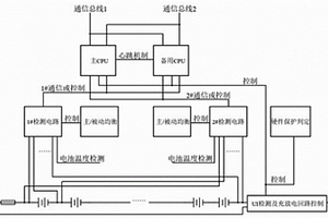 鋰電池管理系統(tǒng)及方法