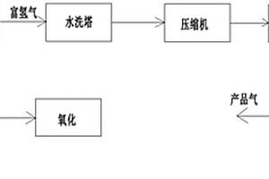 鋰電池用磷酸鐵的制備方法