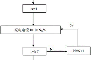 裝配磷酸鐵鋰電池新能源車輛的充電控制方法