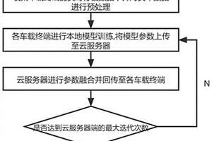 面向邊緣聯(lián)邦學(xué)習(xí)的電動(dòng)汽車鋰電池SOH在線預(yù)測(cè)方法