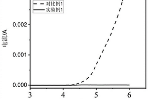 耐高壓電解液及其在鋰/鈉離子電池中的應(yīng)用