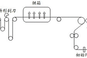 鋰電池極片涂布輥涂刮刀涂布及其轉(zhuǎn)移工藝