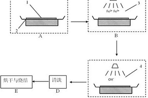 碳納米紙基原位負載四氧化三鐵的鋰離子電池負極及其制備方法