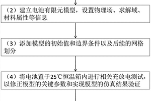 研究卷繞式鋰離子動力電池極耳結(jié)構(gòu)的仿真分析方法