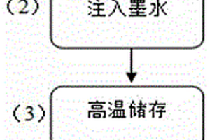 軟包鋰離子電池極耳膠部位漏液檢測(cè)方法