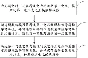 鋰離子電池容量的檢測方法、裝置及計算機(jī)可讀存儲介質(zhì)