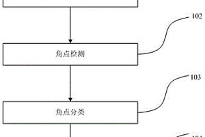 疊片鋰離子電池的檢測方法