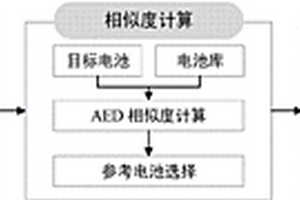 基于深度學(xué)習(xí)的鋰離子電池壽命遷移預(yù)測(cè)方法