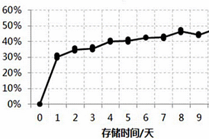 優(yōu)化鋰電池電芯性能的方法