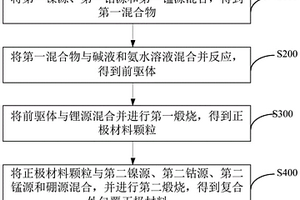 復合外包覆正極材料及其制備方法、正極及鋰離子電池