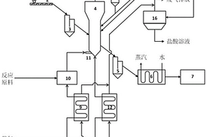 鋰離子電池正極材料金屬氧化物包覆改性的系統(tǒng)及方法