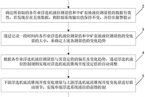 鋰云母浮選系統(tǒng)液位的智能控制方法