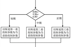 鋰電池充放電控制方法及電池管理系統(tǒng)