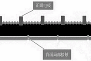 鋰-碲硅二元玻璃氧化物復(fù)合體系及含有該復(fù)合體系的導(dǎo)電漿料