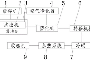 親金屬性強(qiáng)鋰的極耳膠生產(chǎn)裝置及其生產(chǎn)工藝