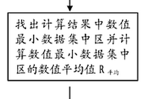 鋰離子電池的檢測(cè)方法