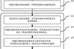 鋰離子電池單體內(nèi)短路檢測(cè)方法