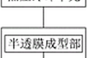 鋰電池壓著成型設(shè)備