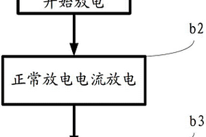 鋰二次電池的充電和放電方法