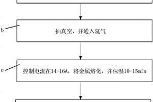 鎂鋰合金及其制備方法