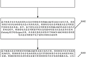 基于SR-UKF的鋰離子動(dòng)力電池狀態(tài)估計(jì)方法