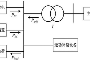 用于儲能的梯次利用鋰離子動力電池容量配置方法