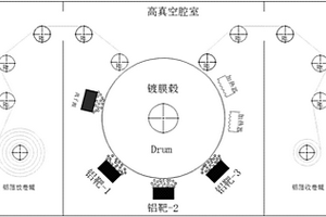 提高鋰電池正極鋁箔集電極電性能的方法