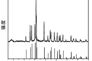 用于鋰/鈉離子電池的高性能負(fù)極材料的制備方法