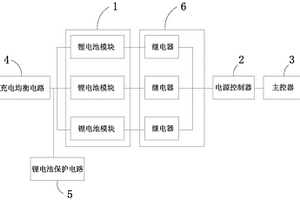 內(nèi)置鋰電池的LED顯示屏控制系統(tǒng)