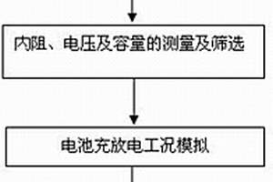 鋰離子電池一致性的篩選方法