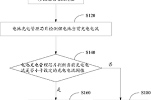 鋰電池的充電管理方法及充電管理系統(tǒng)