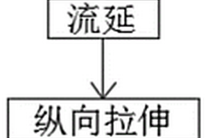 復(fù)合鋰離子電池隔膜及其制備工藝