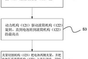 圓柱形鋰電池去皮方法和設(shè)備