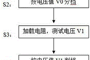 檢測(cè)鋰離子電芯極片斷裂或極耳虛焊的工藝